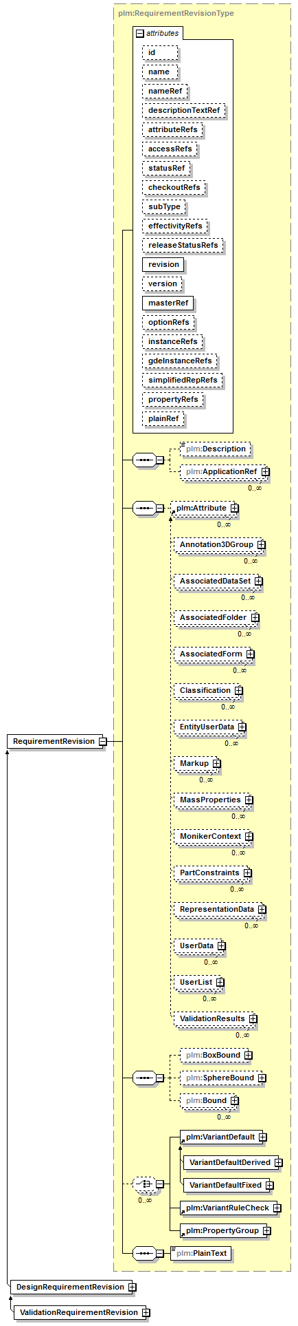 plmxml_diagrams/plmxml_p161.png