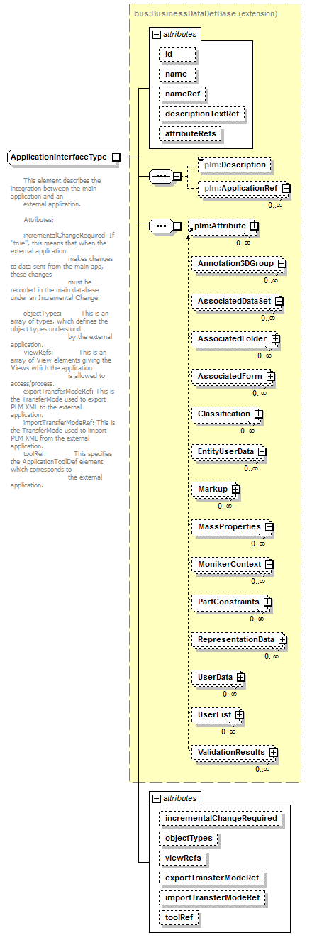 plmxml_diagrams/plmxml_p1610.png