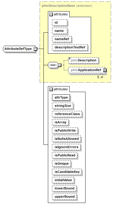 plmxml_diagrams/plmxml_p1612.png