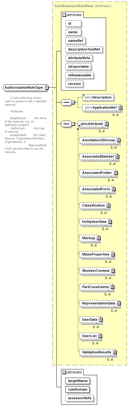 plmxml_diagrams/plmxml_p1613.png