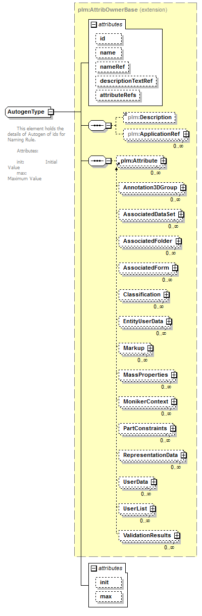 plmxml_diagrams/plmxml_p1614.png