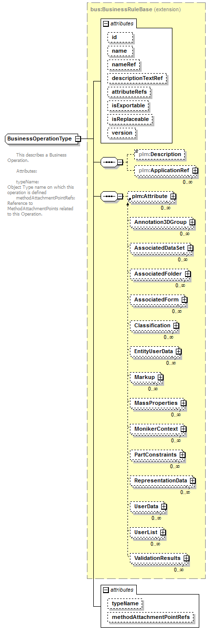 plmxml_diagrams/plmxml_p1616.png