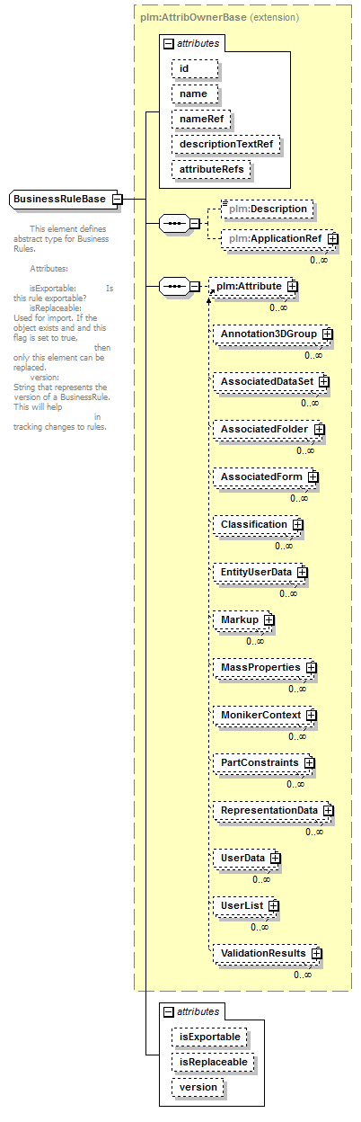 plmxml_diagrams/plmxml_p1617.png