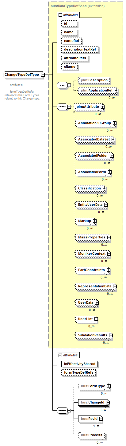 plmxml_diagrams/plmxml_p1619.png