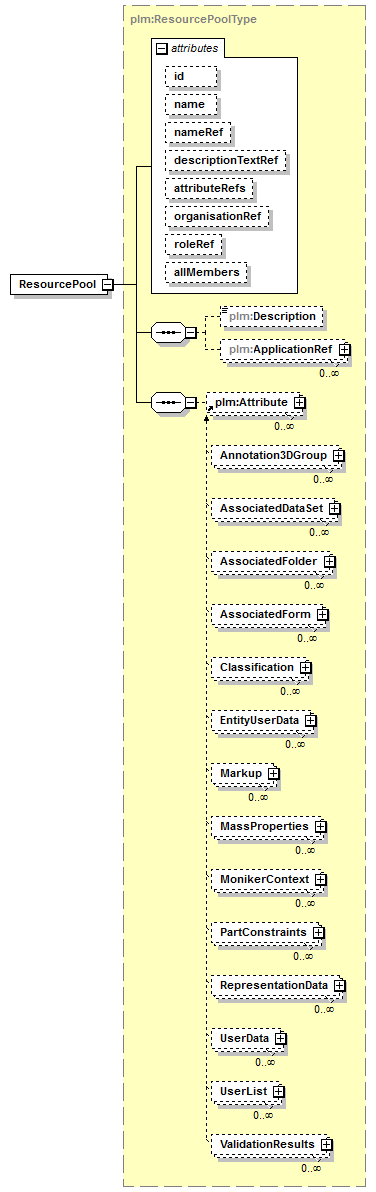 plmxml_diagrams/plmxml_p162.png