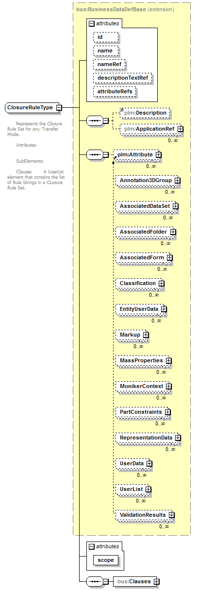 plmxml_diagrams/plmxml_p1624.png