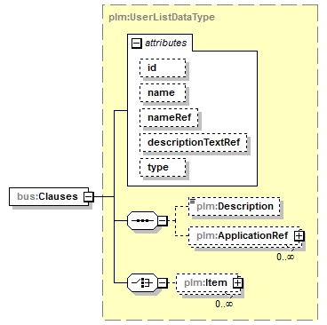 plmxml_diagrams/plmxml_p1625.png