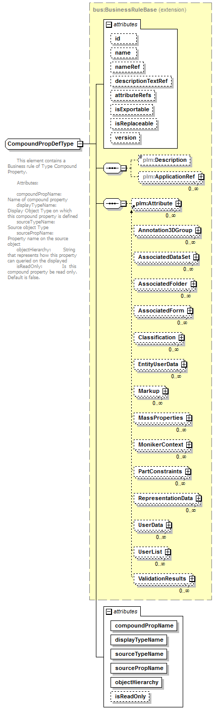 plmxml_diagrams/plmxml_p1626.png