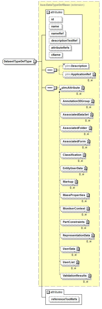 plmxml_diagrams/plmxml_p1627.png