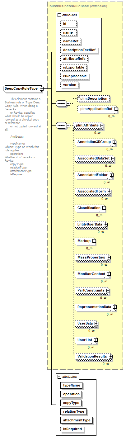 plmxml_diagrams/plmxml_p1629.png