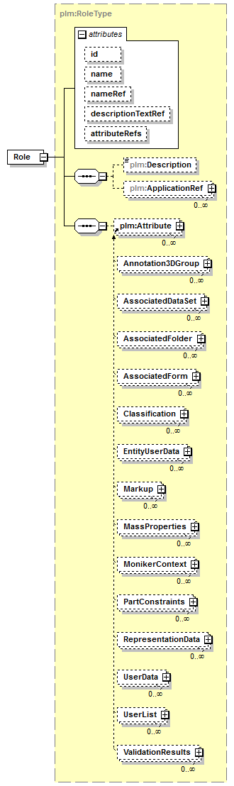 plmxml_diagrams/plmxml_p163.png