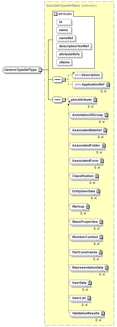 plmxml_diagrams/plmxml_p1634.png