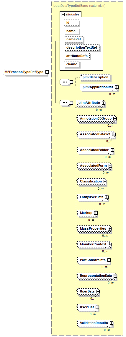 plmxml_diagrams/plmxml_p1647.png