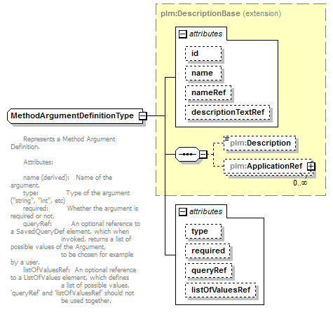 plmxml_diagrams/plmxml_p1648.png