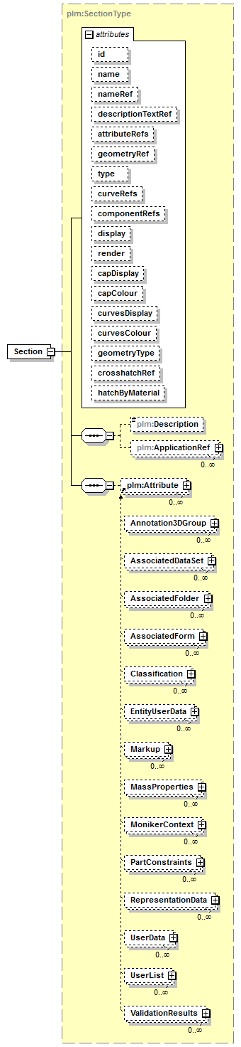 plmxml_diagrams/plmxml_p165.png