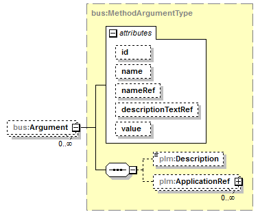 plmxml_diagrams/plmxml_p1650.png