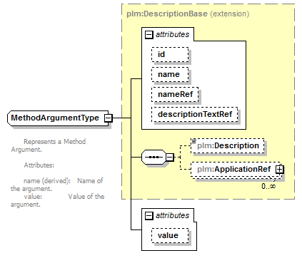 plmxml_diagrams/plmxml_p1651.png