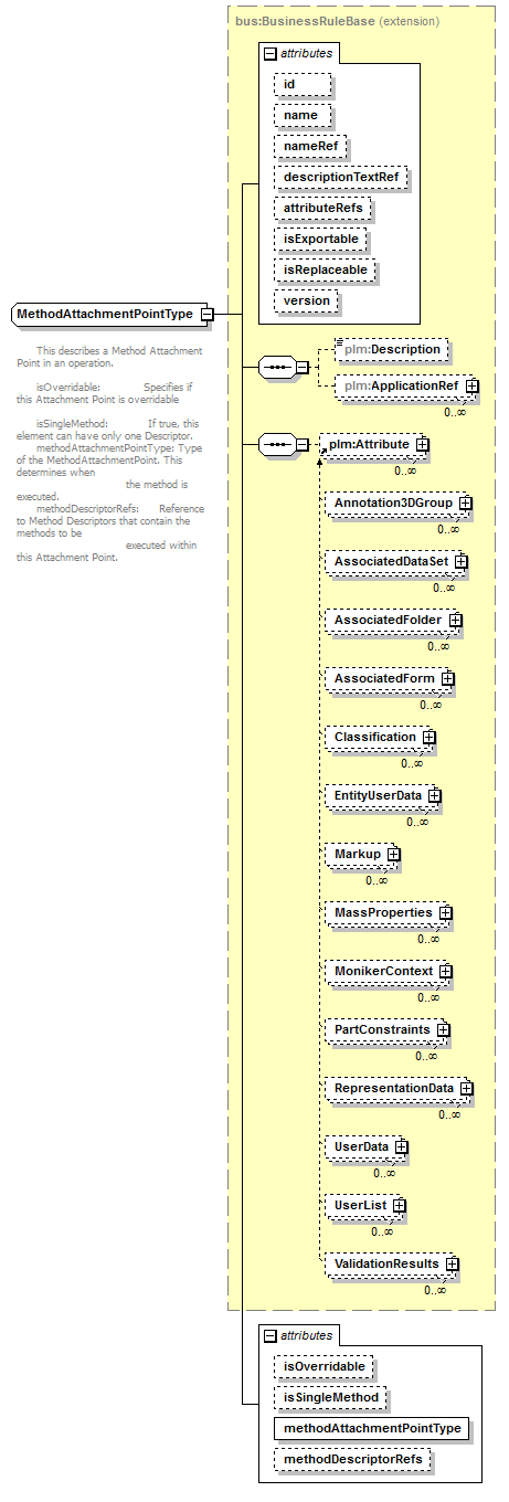 plmxml_diagrams/plmxml_p1652.png