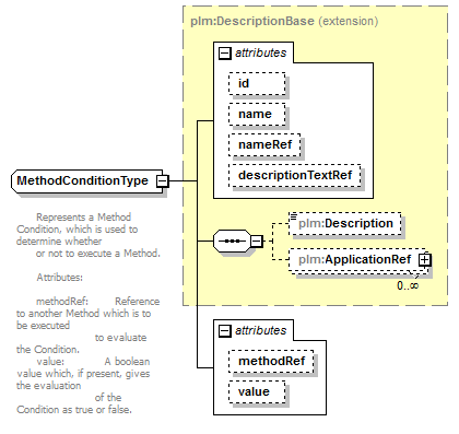 plmxml_diagrams/plmxml_p1653.png