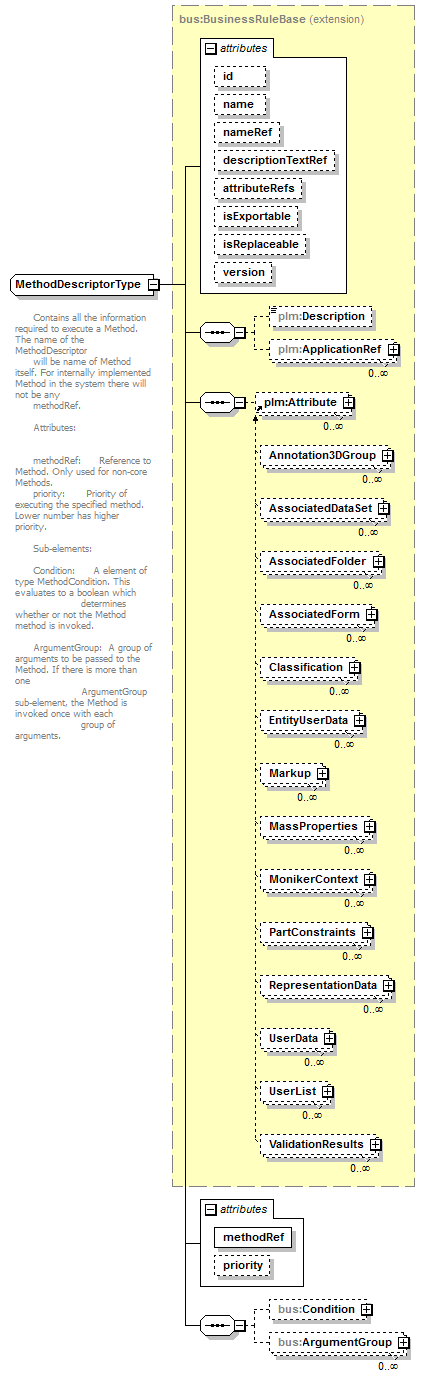 plmxml_diagrams/plmxml_p1654.png