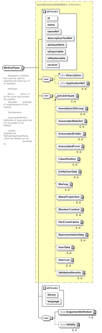 plmxml_diagrams/plmxml_p1659.png