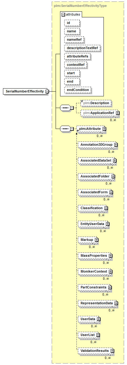 plmxml_diagrams/plmxml_p166.png