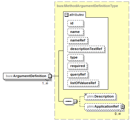 plmxml_diagrams/plmxml_p1660.png