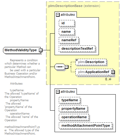 plmxml_diagrams/plmxml_p1662.png