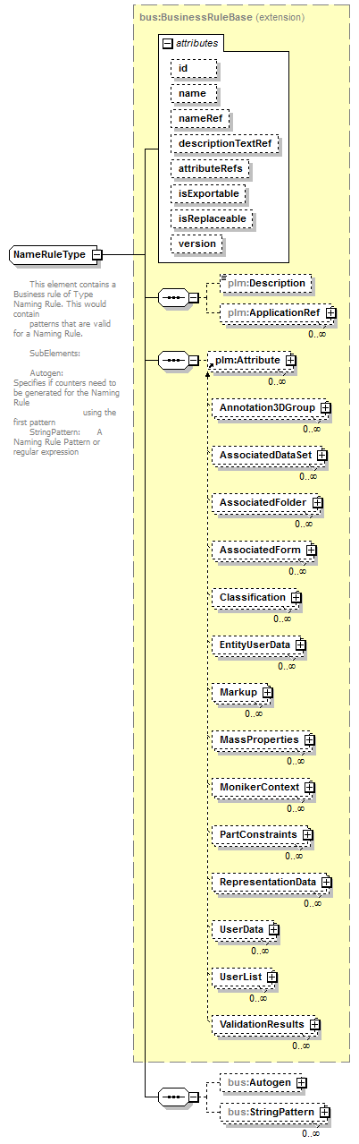 plmxml_diagrams/plmxml_p1664.png