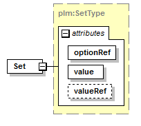 plmxml_diagrams/plmxml_p167.png