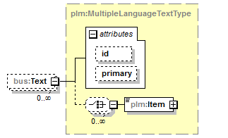 plmxml_diagrams/plmxml_p1672.png