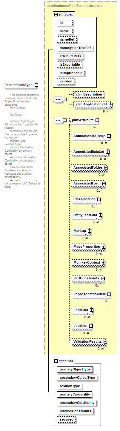 plmxml_diagrams/plmxml_p1678.png