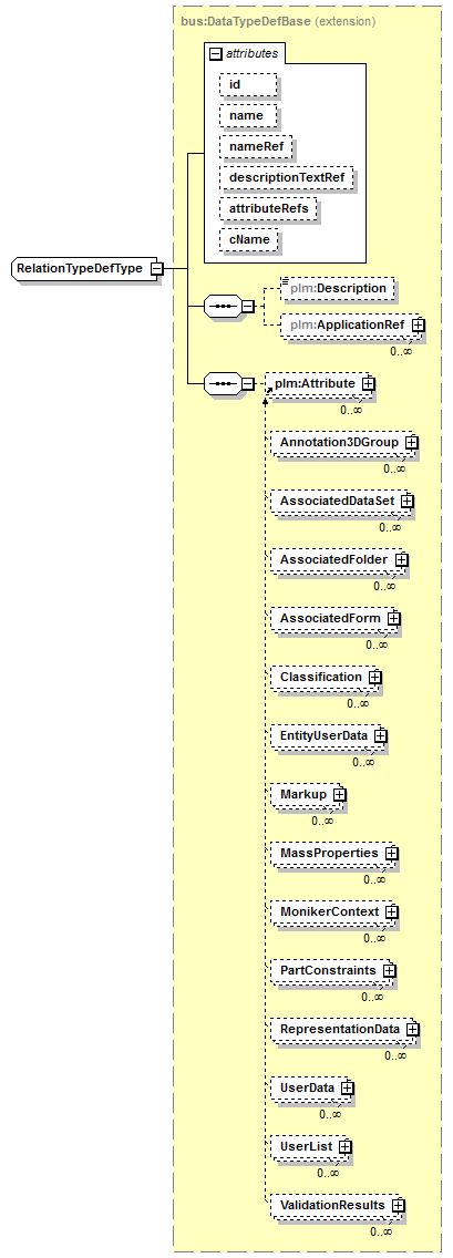 plmxml_diagrams/plmxml_p1679.png