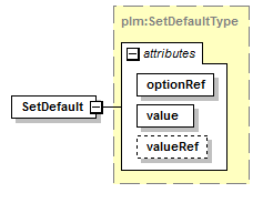 plmxml_diagrams/plmxml_p168.png