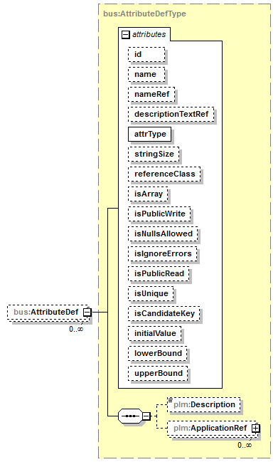 plmxml_diagrams/plmxml_p1684.png