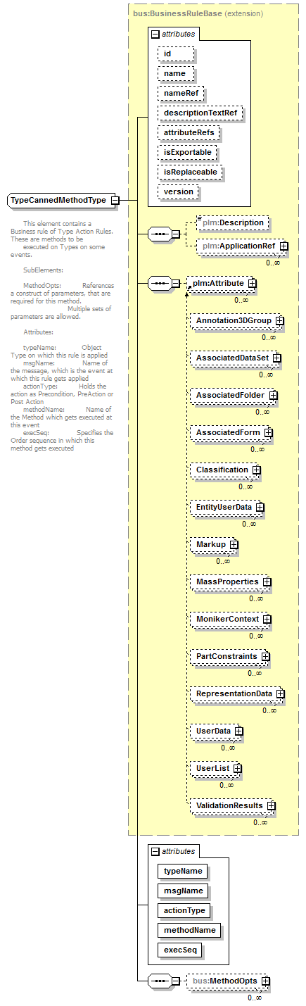 plmxml_diagrams/plmxml_p1688.png