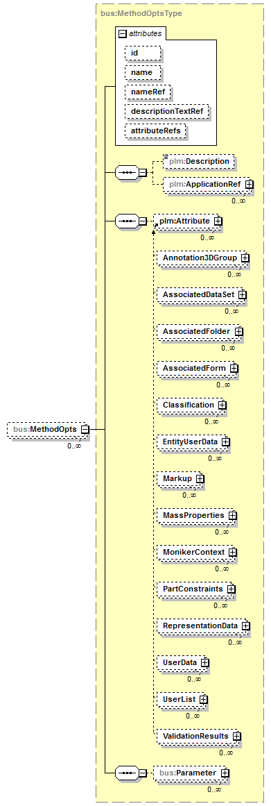 plmxml_diagrams/plmxml_p1689.png