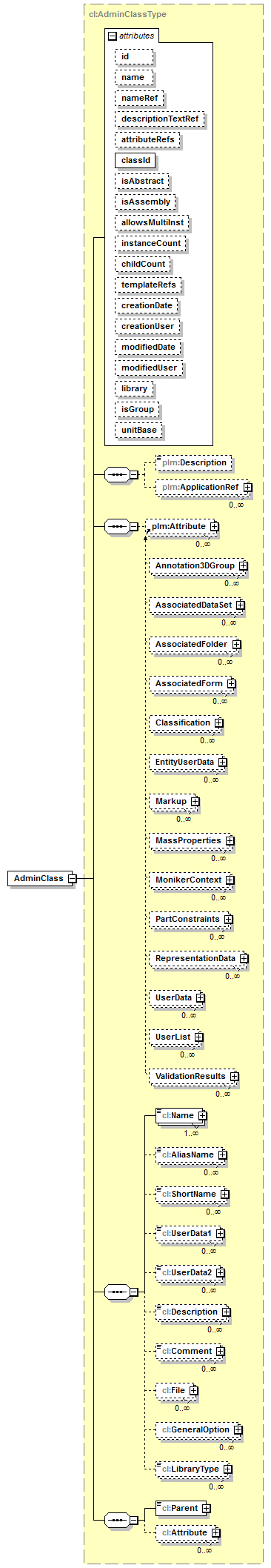 plmxml_diagrams/plmxml_p1694.png