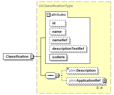 plmxml_diagrams/plmxml_p1697.png