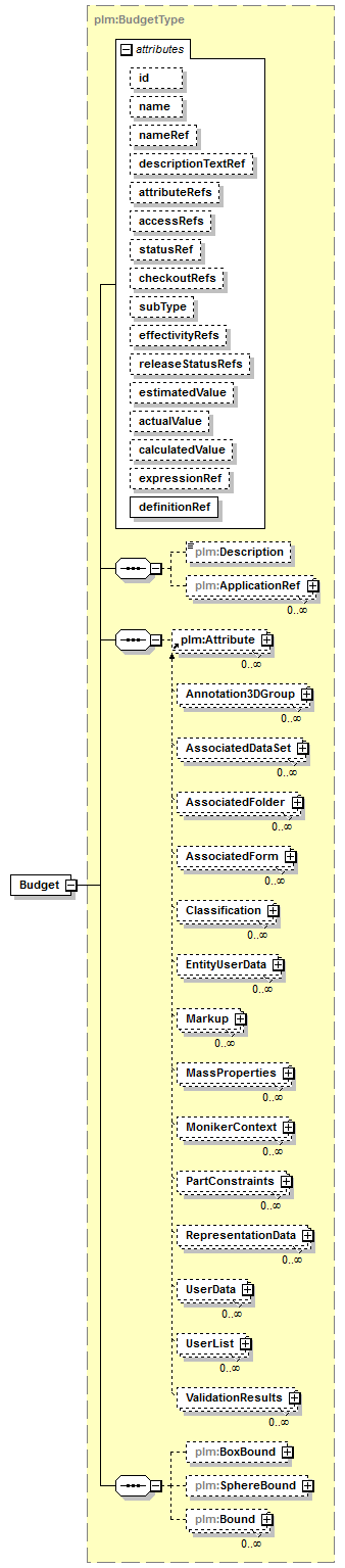 plmxml_diagrams/plmxml_p17.png