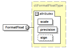 plmxml_diagrams/plmxml_p1700.png