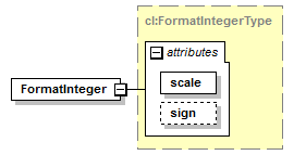 plmxml_diagrams/plmxml_p1701.png