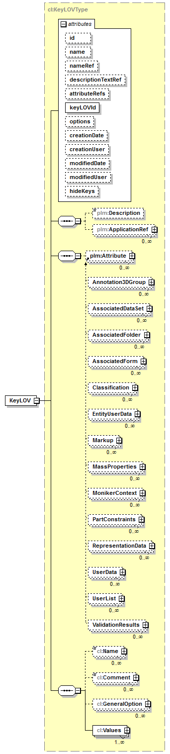 plmxml_diagrams/plmxml_p1705.png