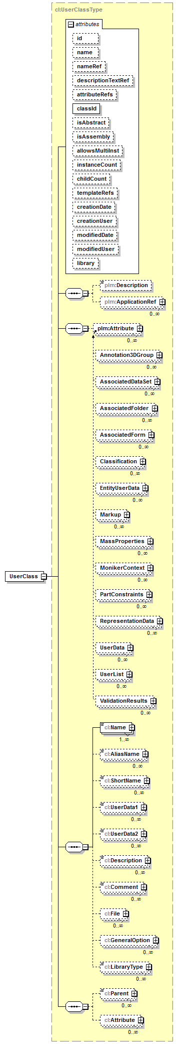 plmxml_diagrams/plmxml_p1707.png