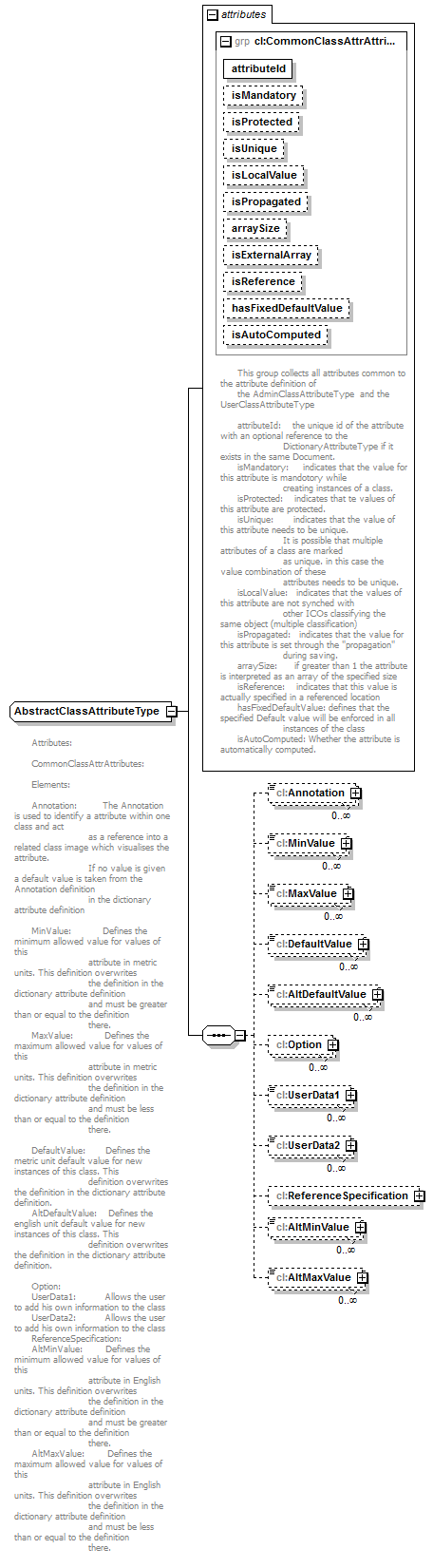 plmxml_diagrams/plmxml_p1708.png