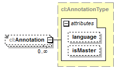 plmxml_diagrams/plmxml_p1709.png