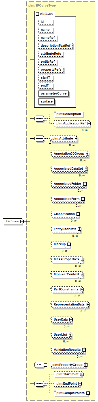 plmxml_diagrams/plmxml_p171.png