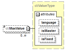 plmxml_diagrams/plmxml_p1711.png