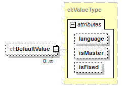 plmxml_diagrams/plmxml_p1712.png