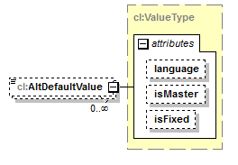 plmxml_diagrams/plmxml_p1713.png